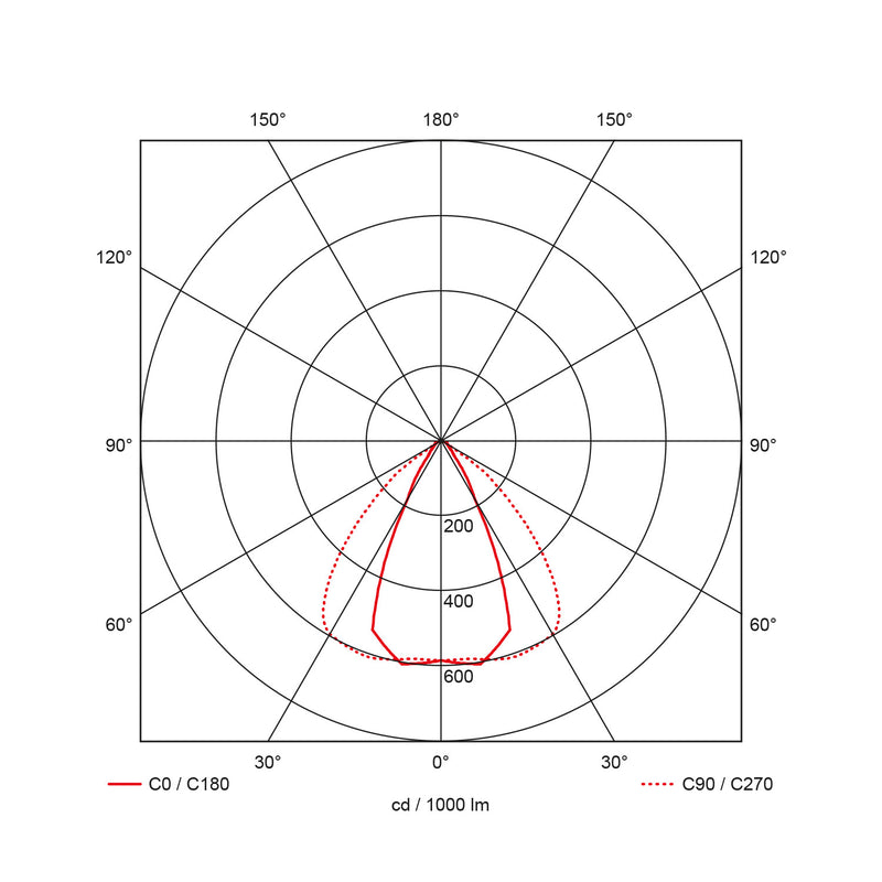 ProLumia LED Pro-Stock LED Pro-Stock Standaard 90W 3000K 120 graden lens 40644026